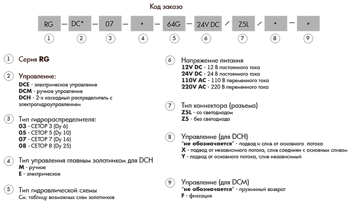 DCE-DCM (4)